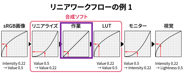 f:id:Ny_Program:20210828134848p:plain