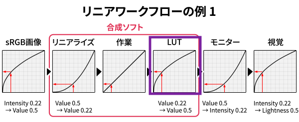 f:id:Ny_Program:20210828135215p:plain