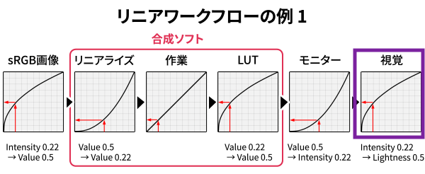 f:id:Ny_Program:20210828141118p:plain