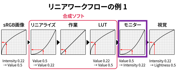 f:id:Ny_Program:20210828141311p:plain