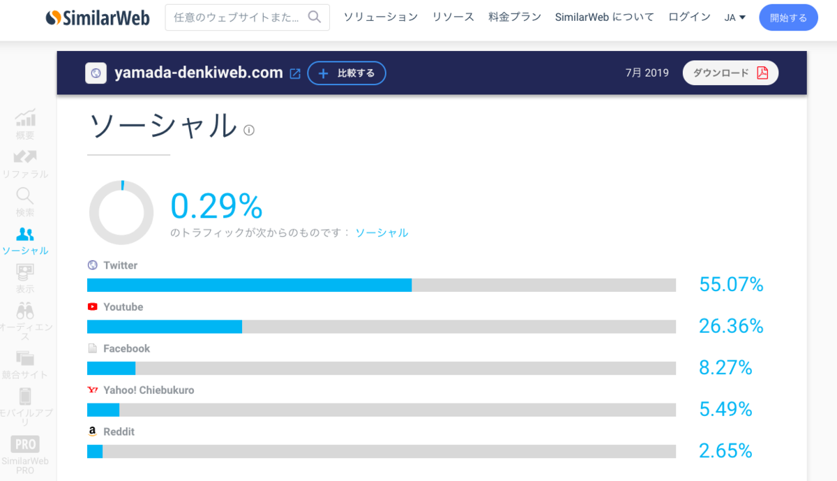 f:id:Nyawledge:20190811182527p:plain f:id:Nyawledge:20190811182527p:plain