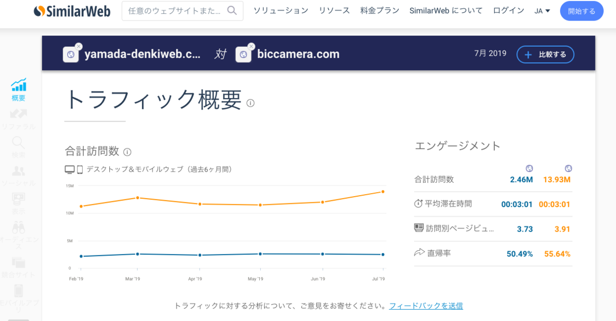 f:id:Nyawledge:20190812133635p:plain f:id:Nyawledge:20190812133635p:plain