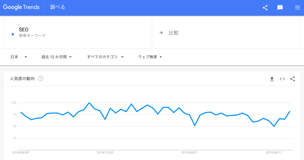 f:id:Nyawledge:20190908165314p:plain