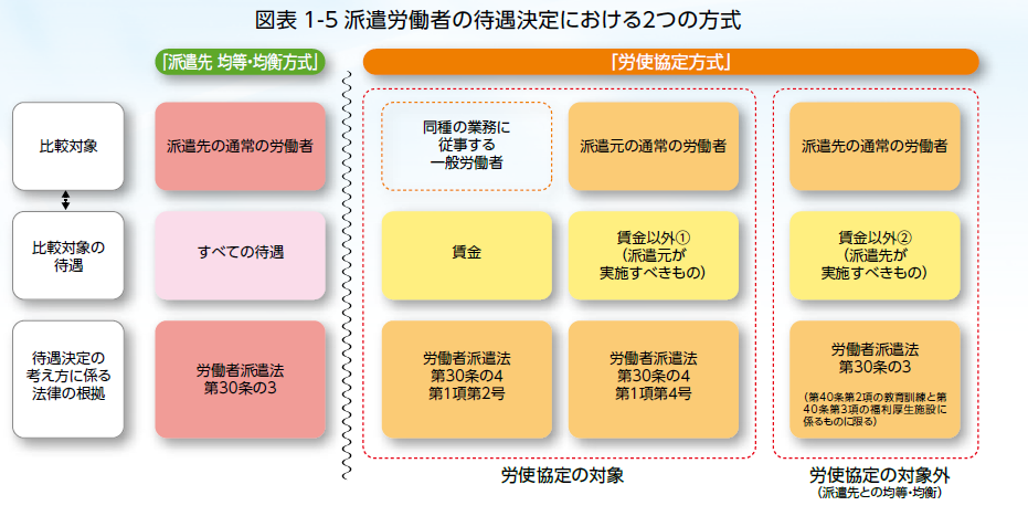 f:id:Nyawledge:20190911202848p:plain