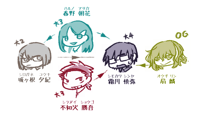 相性表(矢印方向に刺さる)