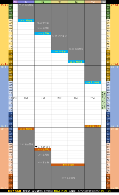 10月下旬のやつ