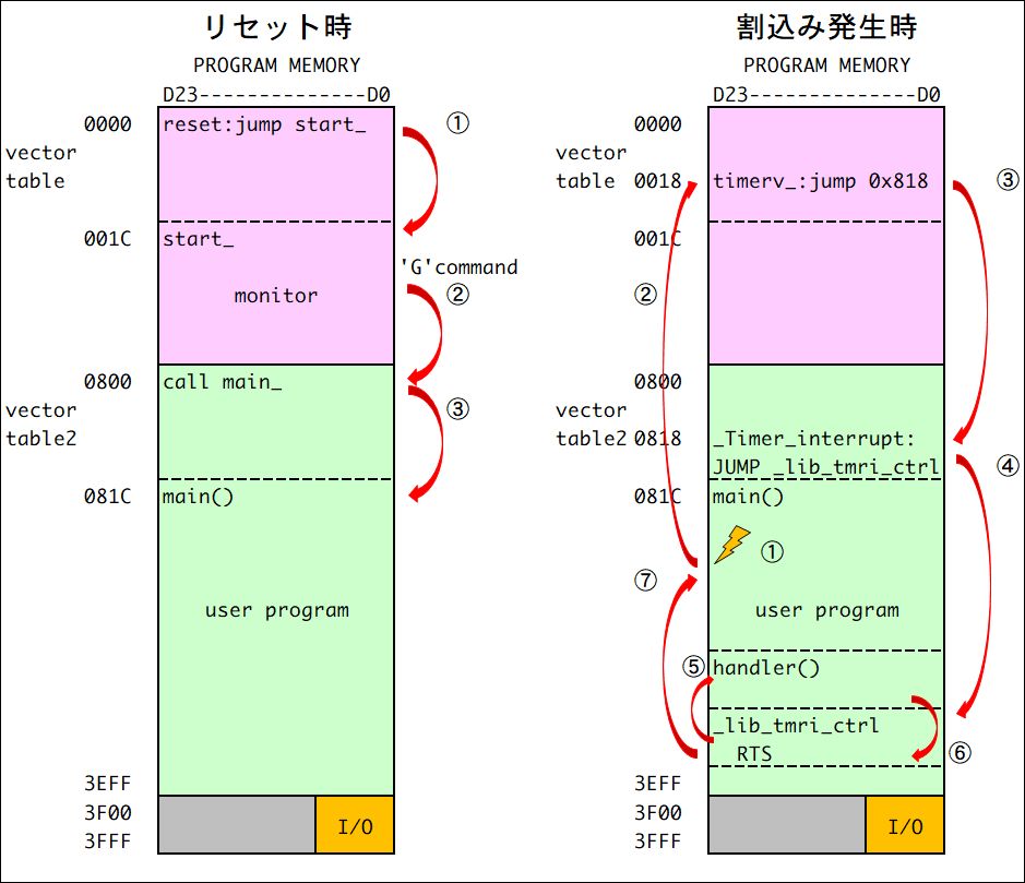 f:id:O3I:20210731150817j:plain