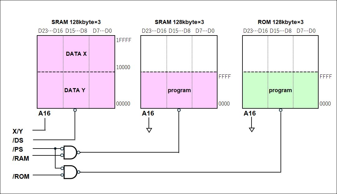 メモリとCPUまとめ CPUとメモリまとめ CPU－Z の SPD 表示で 質問があります。』 Corsair