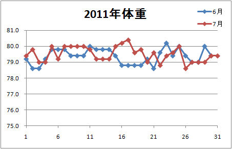 f:id:OBONO:20110801223058j:image
