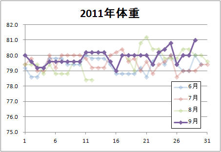 f:id:OBONO:20110930012204j:image