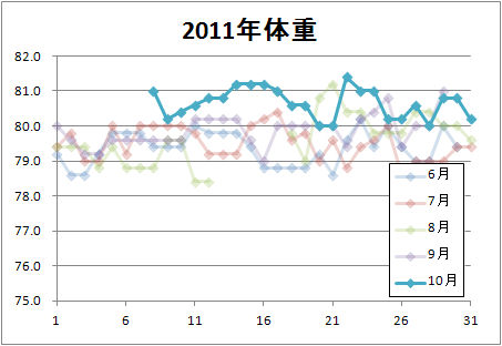 f:id:OBONO:20111031225002j:image
