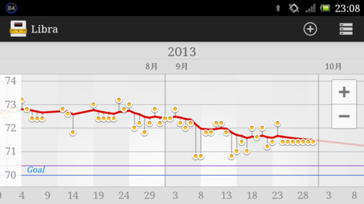 f:id:OBONO:20130930231716p:image
