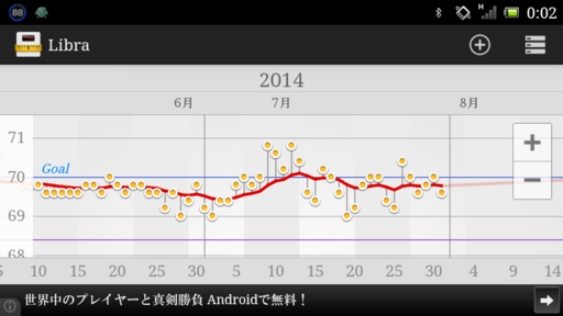 f:id:OBONO:20140801000357p:image