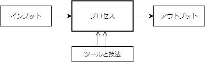 f:id:OBONO:20181103234509p:plain