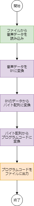 f:id:OBONO:20190411233604p:plain