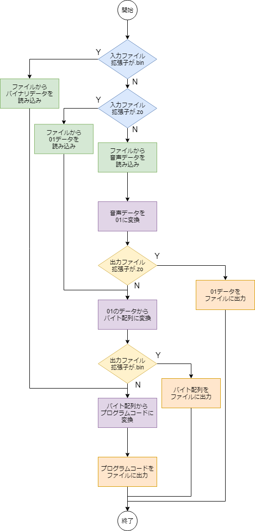f:id:OBONO:20190411234351p:plain f:id:OBONO:20190411234351p:plain
