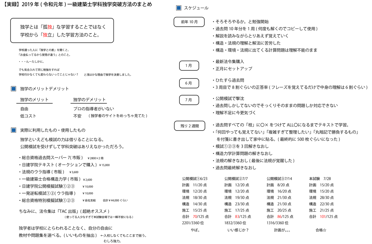 f:id:OD-FTB:20200113083129j:plain