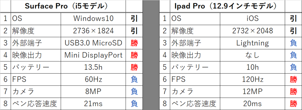 f:id:OH4JIKI:20180109175341p:plain f:id:OH4JIKI:20180109175341p:plain