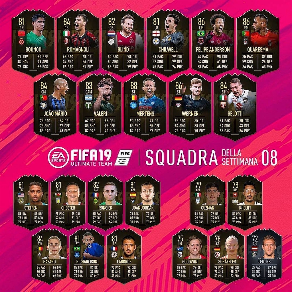 FIFA19 FUT TOTW8 - FIFAシリーズ日記