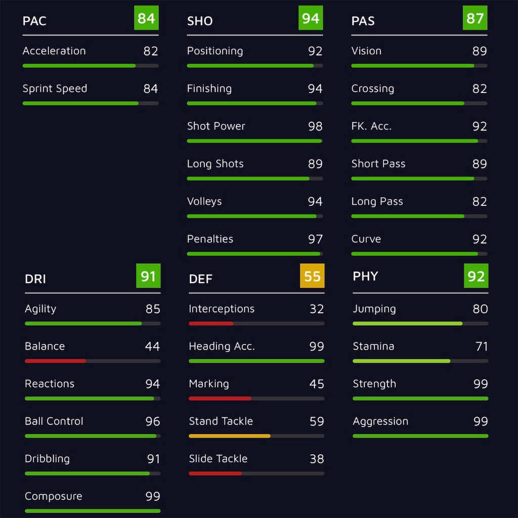 Fifa19 Fut Sbc フラッシュバック イブラヒモビッチ Fifaシリーズ日記 Fifa19 Fut Sbc フラッシュバック イブラヒモビッチ Fifaシリーズ日記