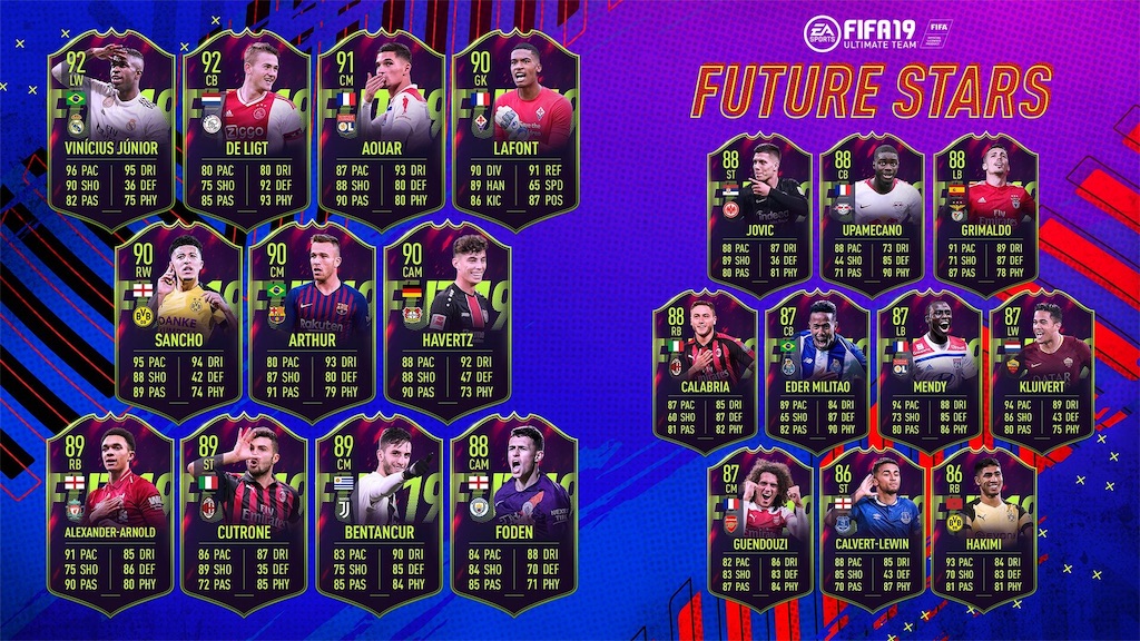 Fifa19 Fut 新選手カード フューチャースターズ Fifaシリーズ日記