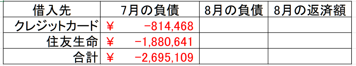 7月,借金返済,お支払いは計画的に