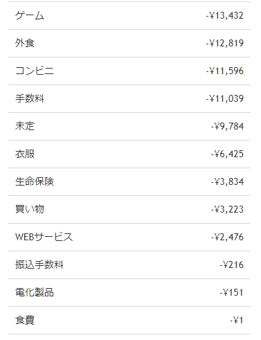 Moneytree8月支出