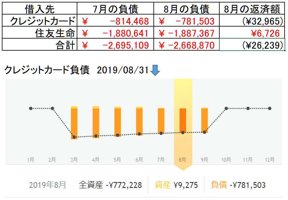 8月末日借金返済の結果報告