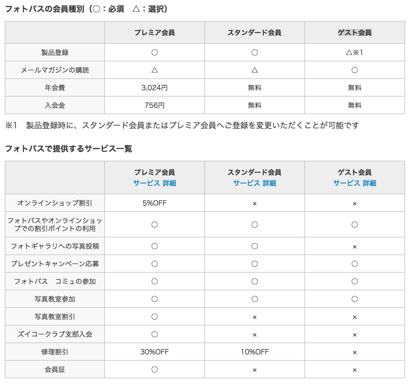 f:id:OKP:20160925003240p:plain f:id:OKP:20160925003240p:plain