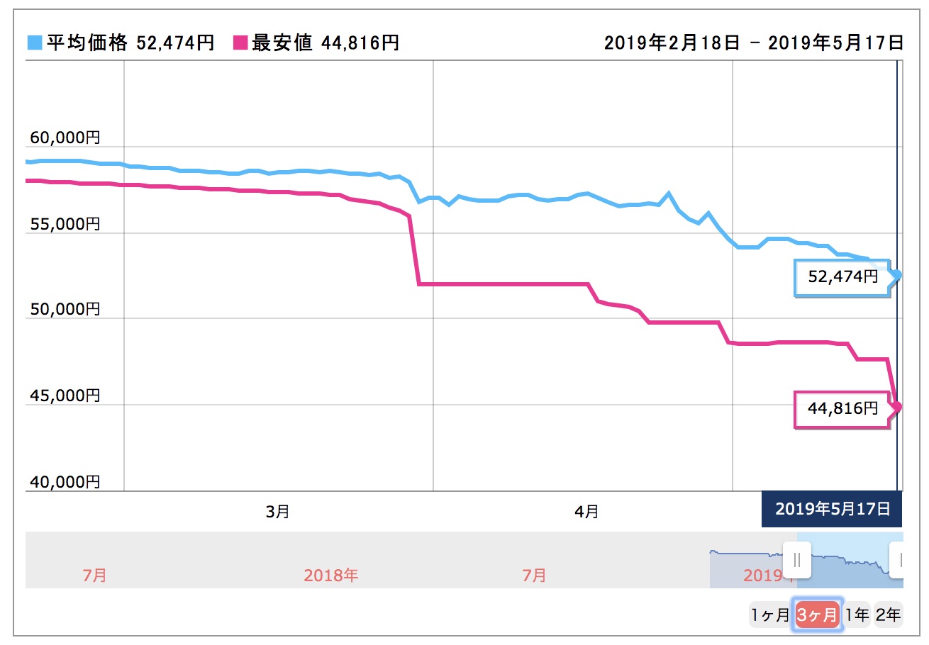 f:id:OKP:20190517232243j:plain