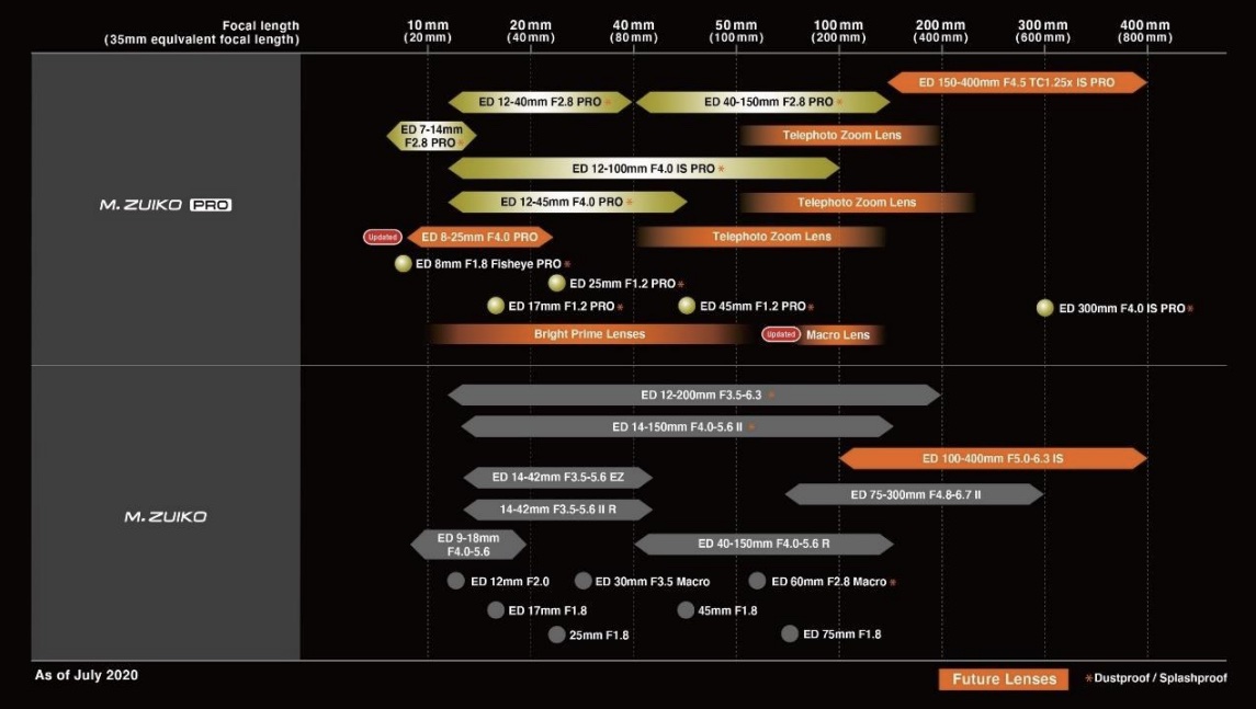 f:id:OKP:20210910120036j:plain