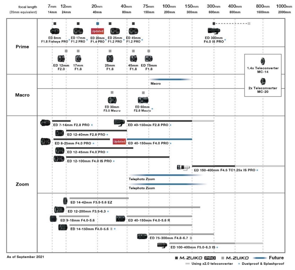 f:id:OKP:20210910120039j:plain