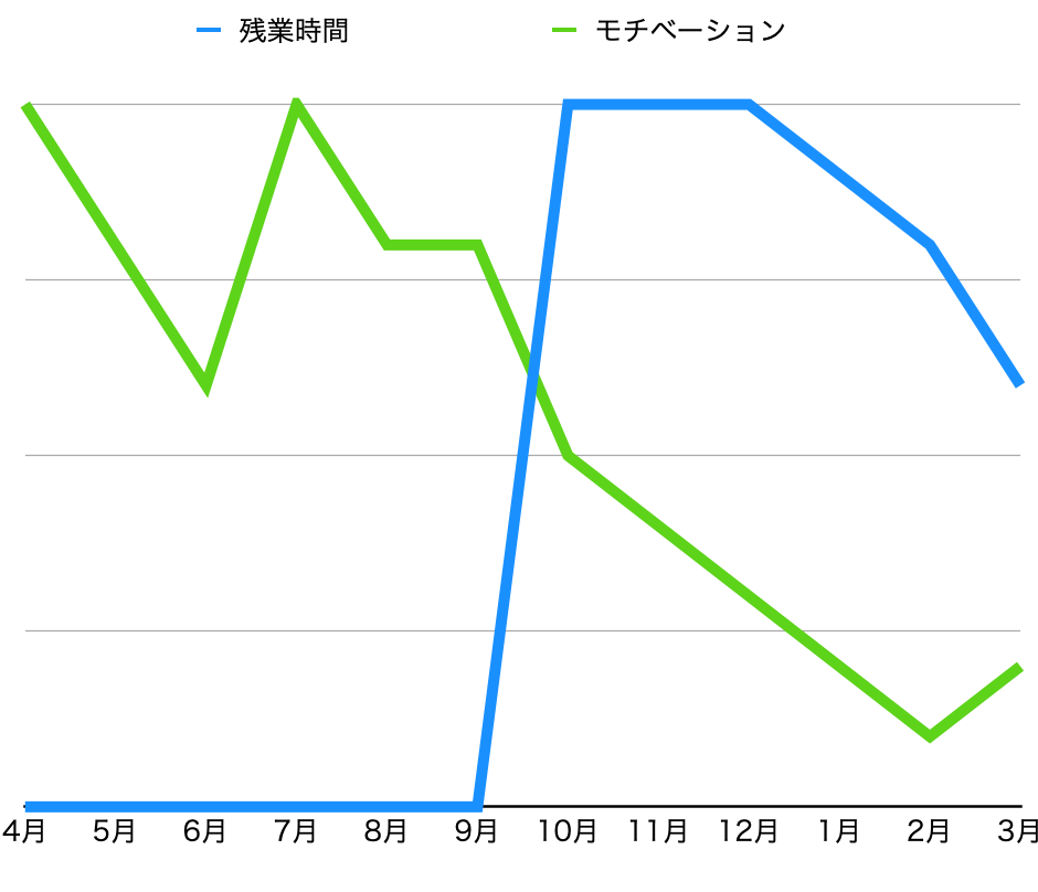 f:id:OL2year:20210314193620p:plain