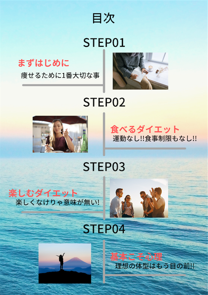 f:id:OL_diet:20210503133425p:image