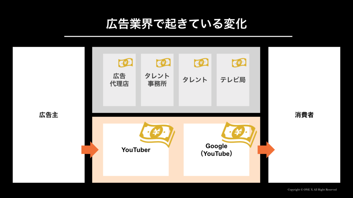 f:id:ONEX:20210103193606p:plain