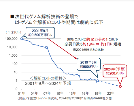 onex s blog