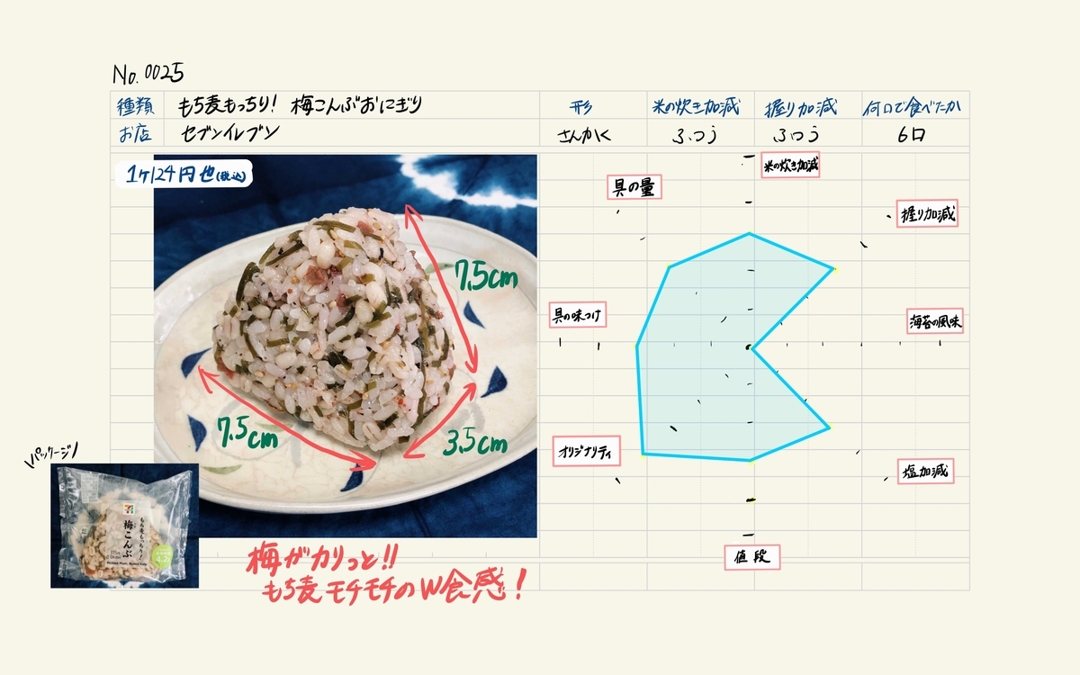 もち麦もっちり 梅こんぶこんぶおにぎり セブンイレブン No 0025 おにぎりボーイのひるめしノート