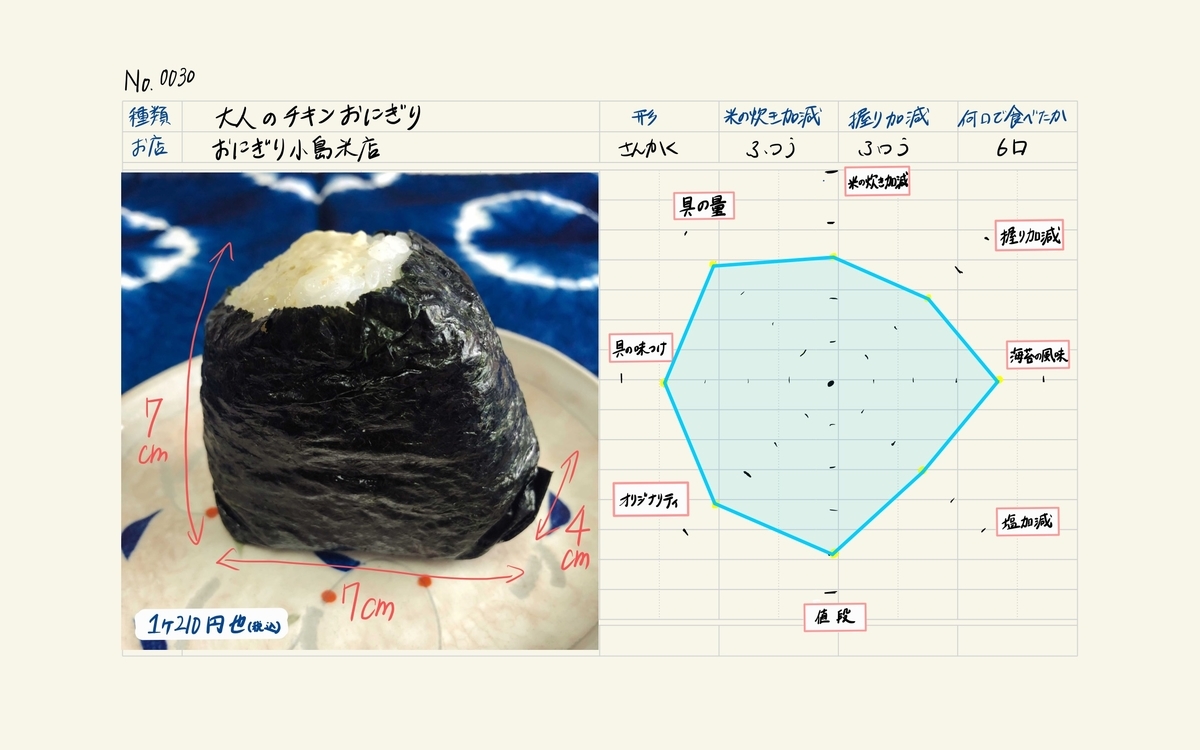 f:id:ONIGIRi:20211010211310j:plain