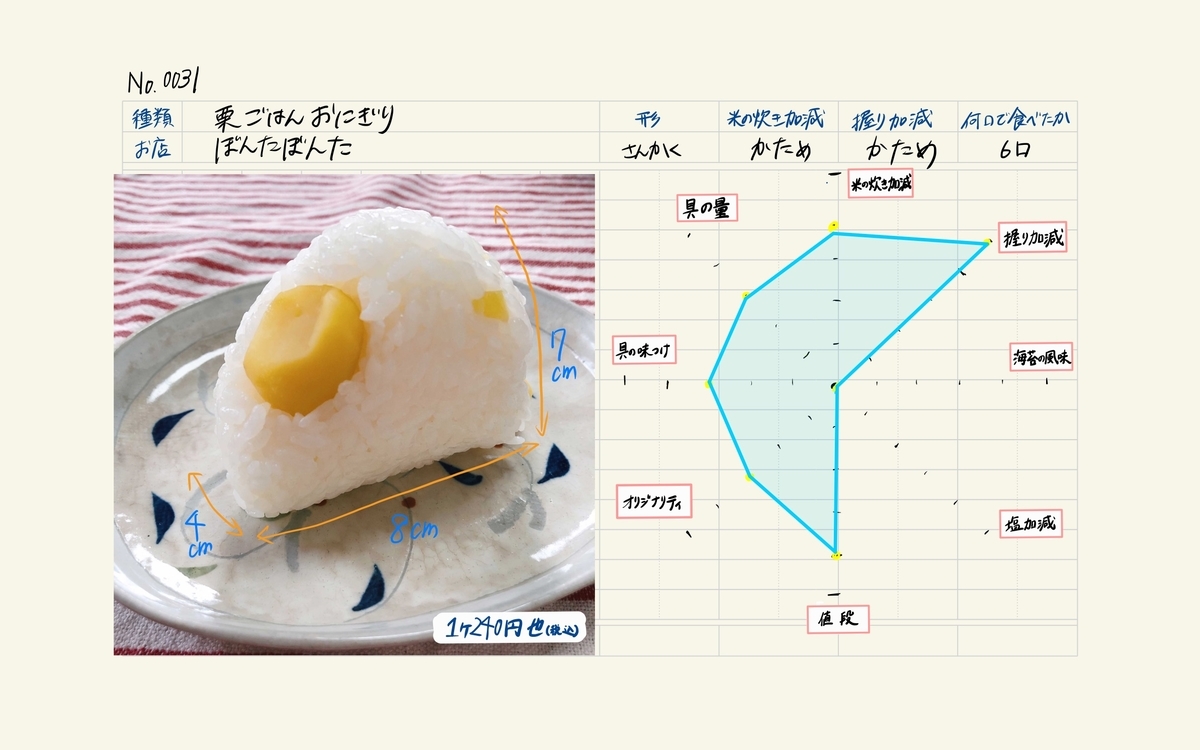 f:id:ONIGIRi:20211013211933j:plain
