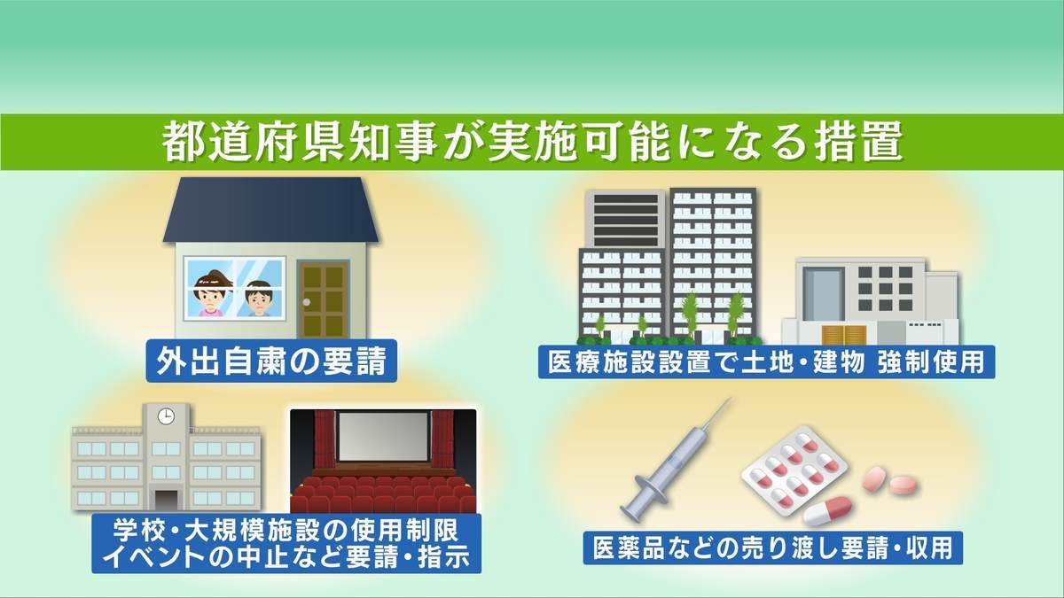 緊急事態宣言で都道府県知事が実施可能になる措置