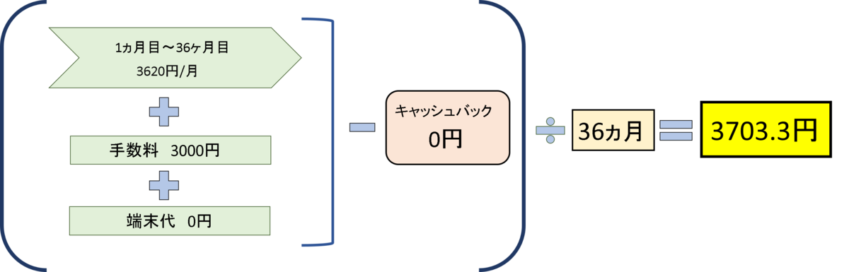 f:id:ONOtakahiro:20190406164355p:plain