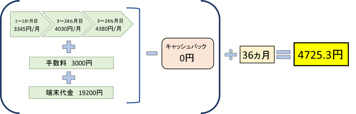 f:id:ONOtakahiro:20190406164826p:plain