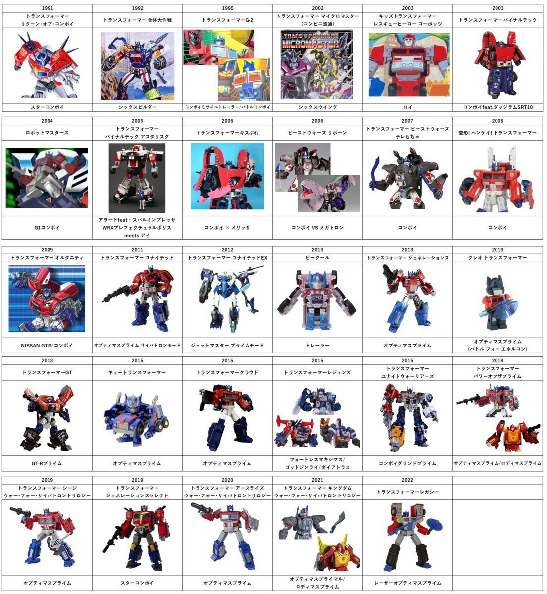 トランスフォーマー歴代アニメ表 トランスフォーマーのキホン