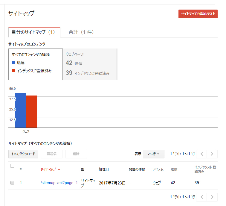はてなブログのサイトマップがgooglesearchconsoleで不具合を起こす件と