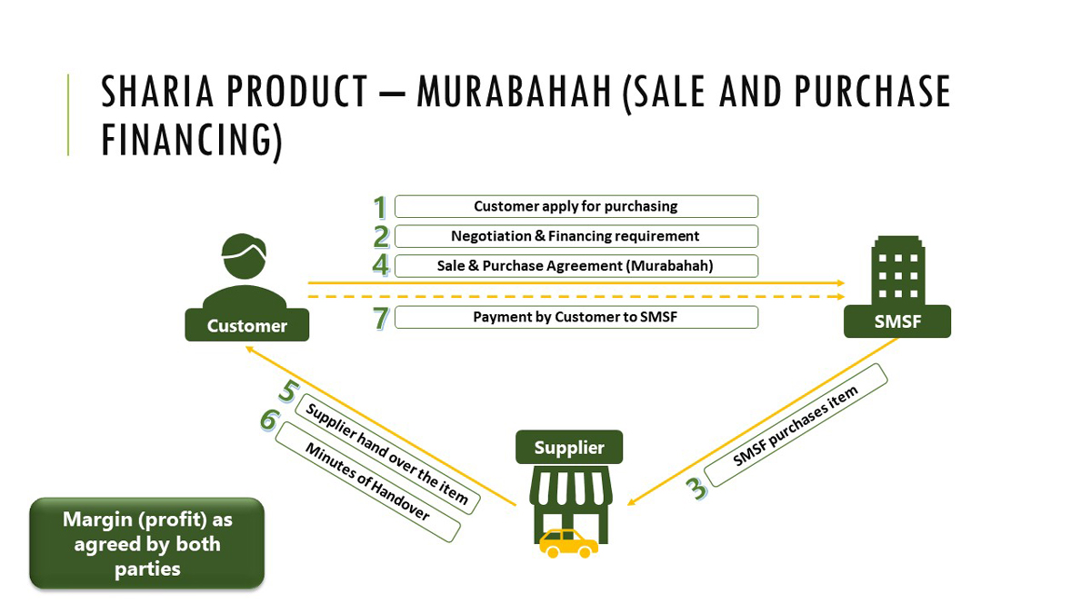 Comparison between Conventional and Islamic Economic and Finance ...