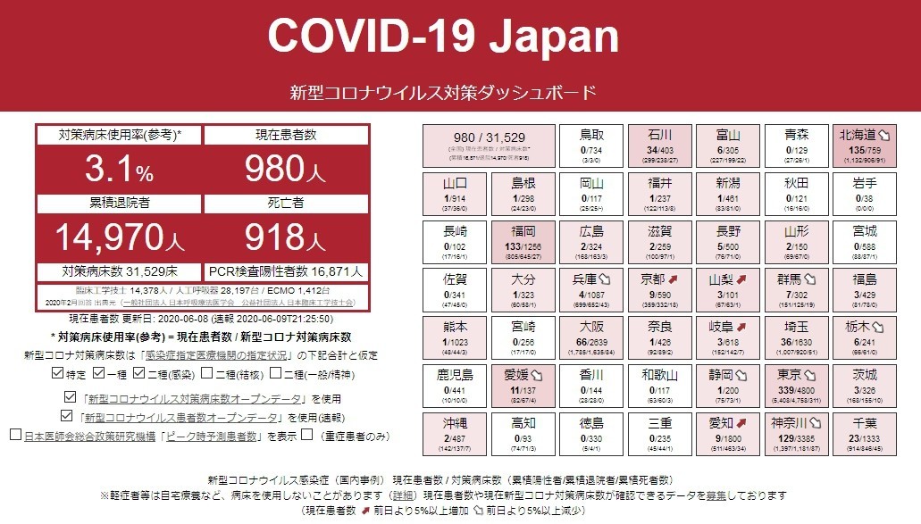 f:id:OSATO:20200609230820j:plain f:id:OSATO:20200609230820j:plain