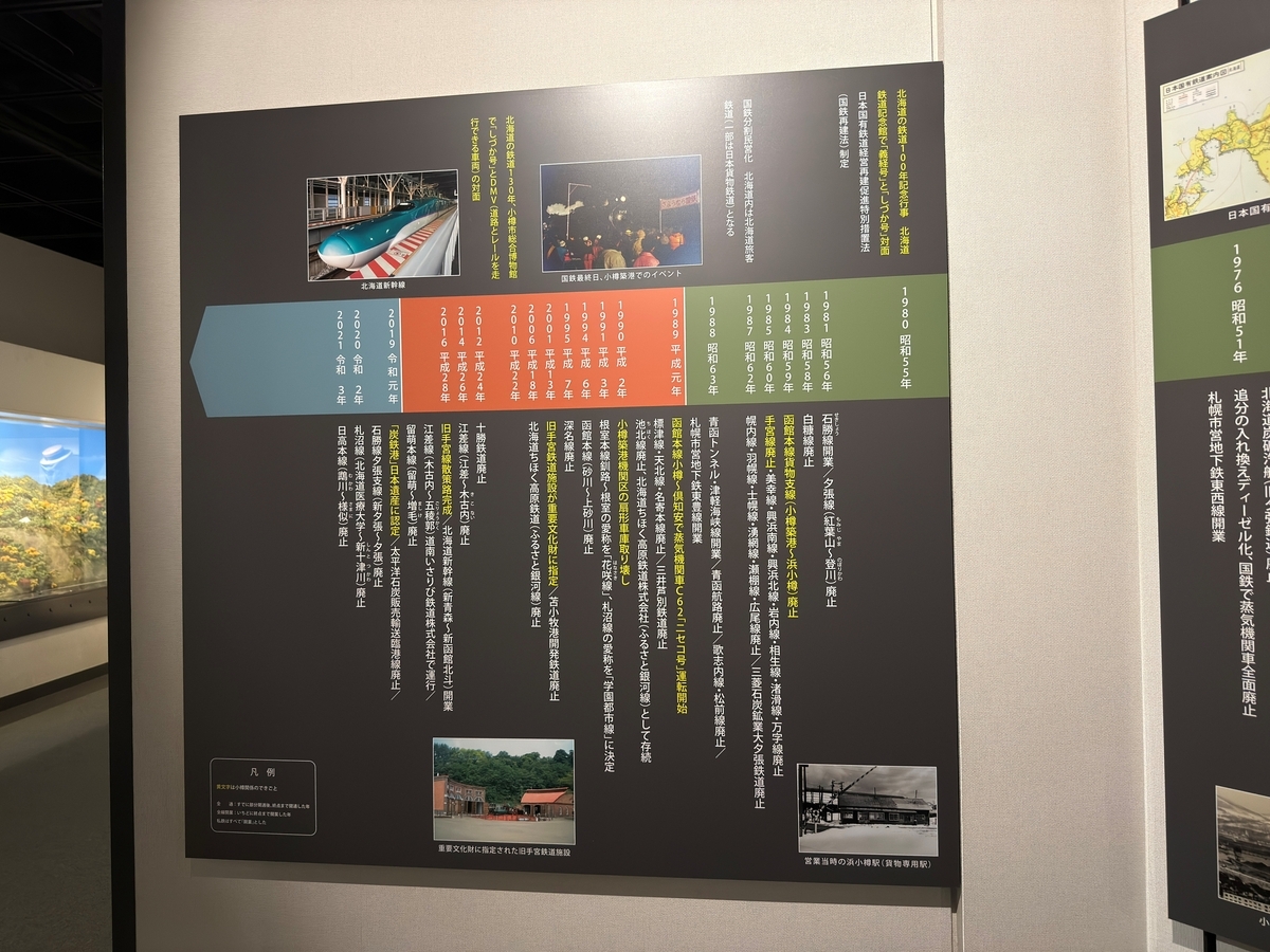 北海道遠征㉜】小樽市総合博物館を訪ねて その12 - 長都温泉の鉄道撮影記