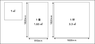 Ossan S知恵袋 建築でよく聞く 間 けん という単位について どれぐらい知ってる Ossan358 S ブログ