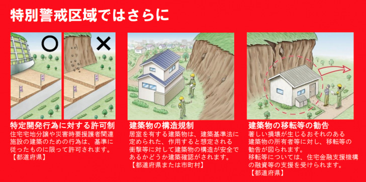 重要事項説明】土砂災害防止対策推進法第10条第1項、第17条第1