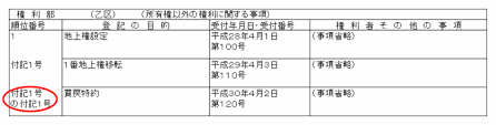 【特集 不動産調査】「付記登記」とは何か?その内容ついて解説!宅建・土地取引・投資のノウハウをわかりやすく解説!! - OSSAN358’s ブログ